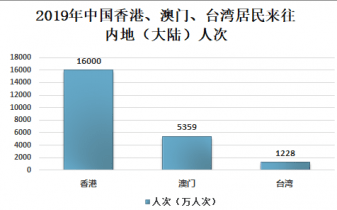 新澳门与香港期期准免费资料,公证解答解释与落实展望