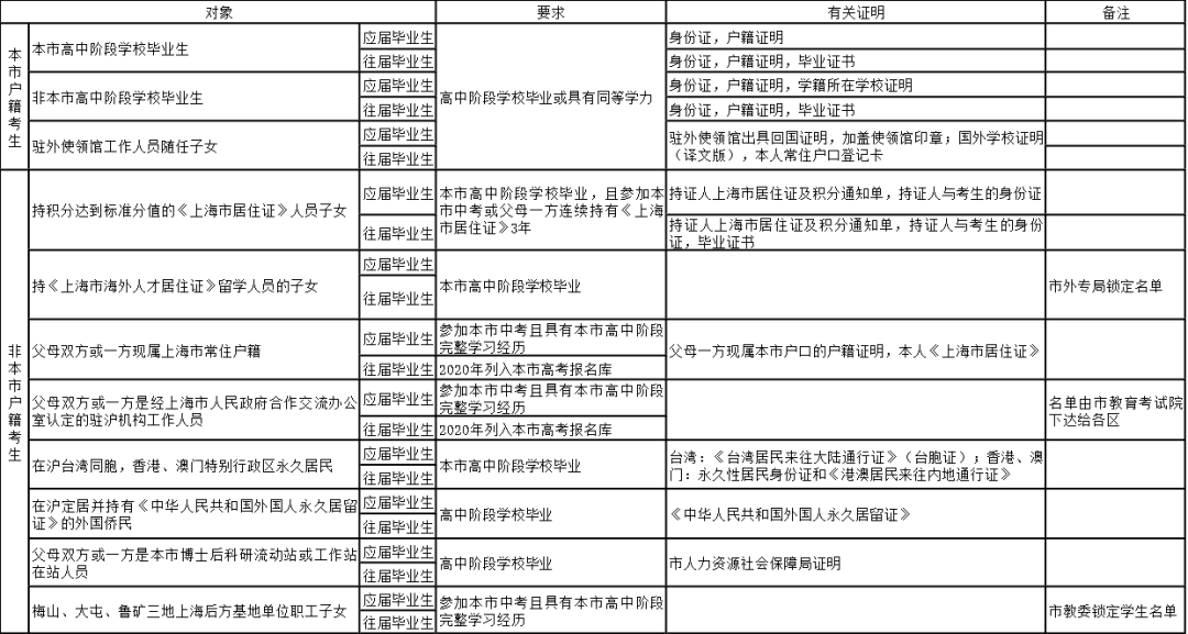 新澳门与香港一码一肖一特一中2025全年高考-详细解答、解释与落实