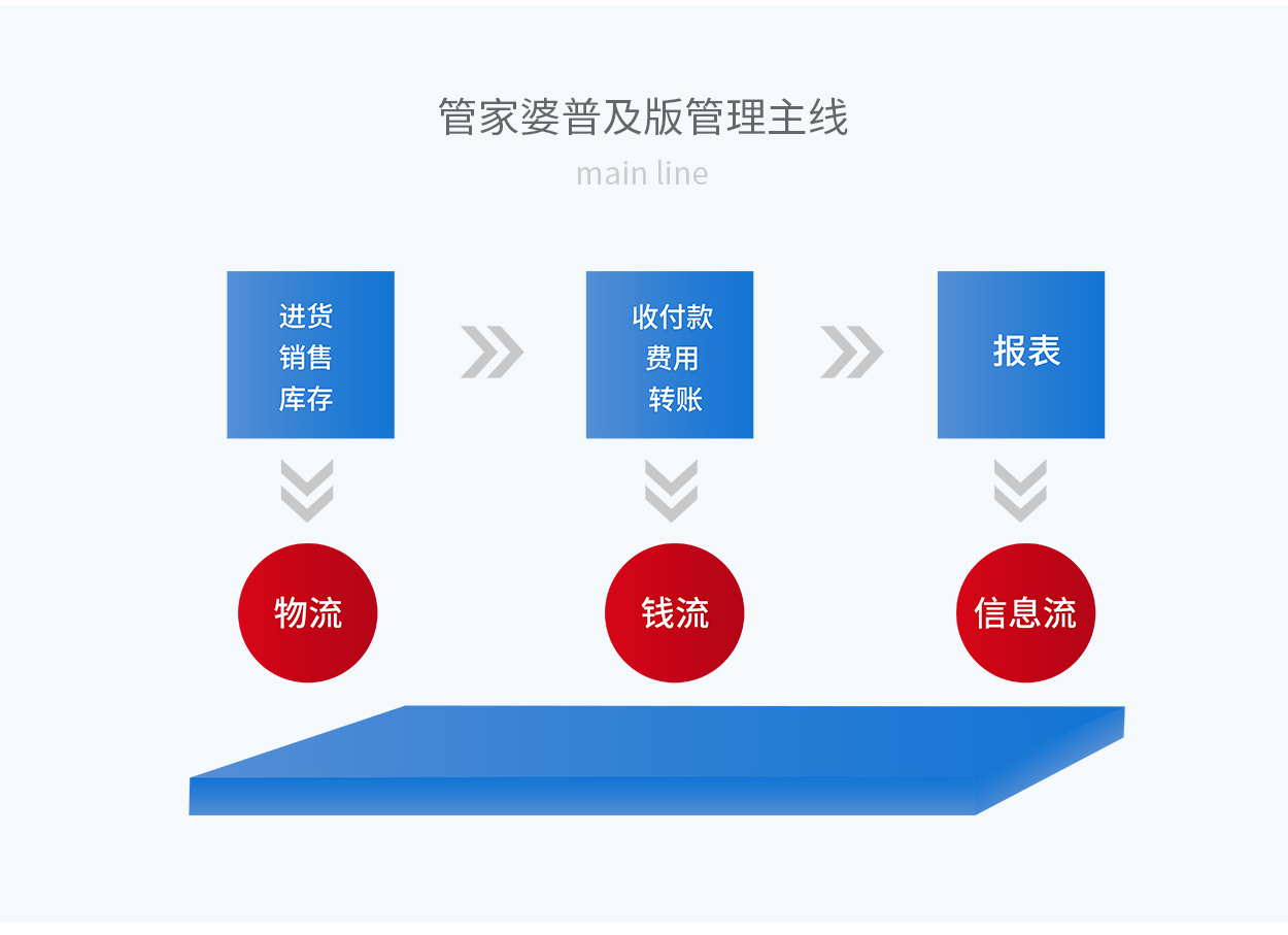 7777888888精准管家婆-详细解答、解释与落实