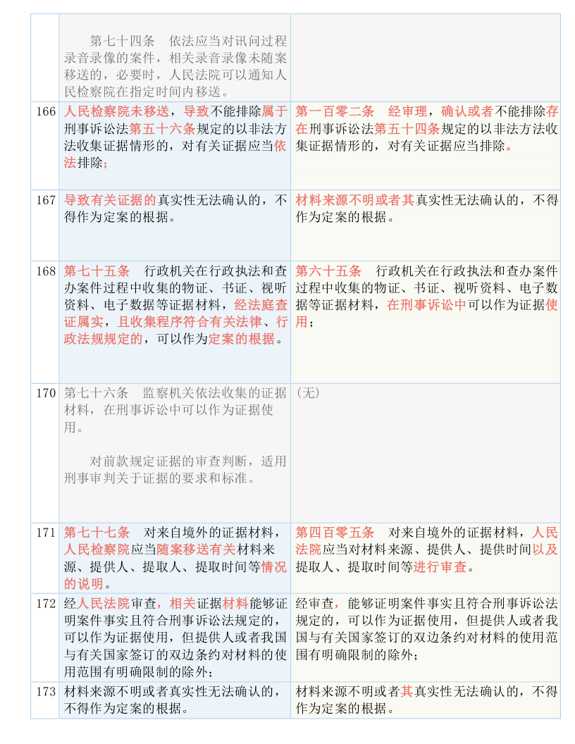 澳门一码一肖一待一中四,全面释义解释与落实展望